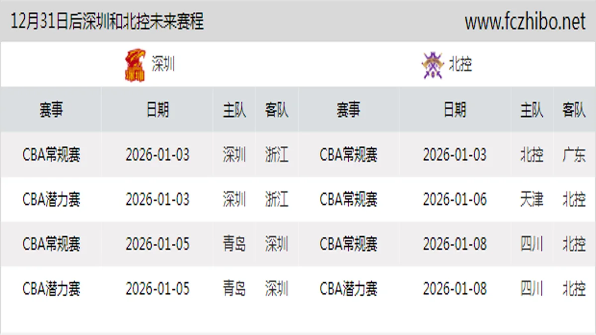 12月31日后深圳和北控近期赛程预览
