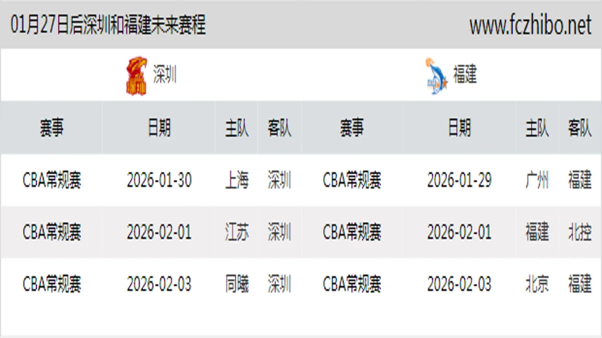 01月27日后深圳和福建近期赛程预览