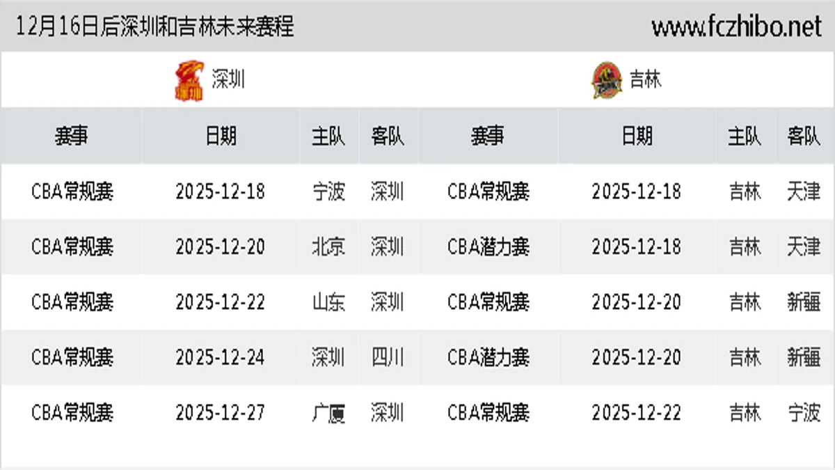 12月16日后深圳和吉林近期赛程预览