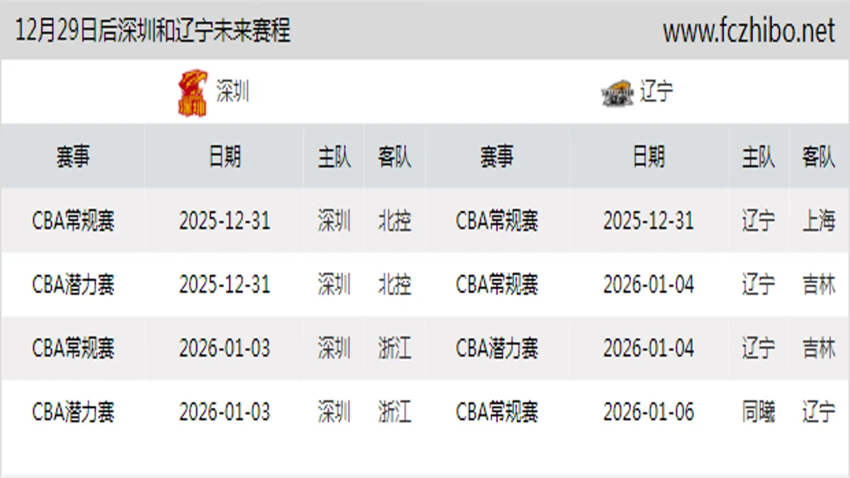 12月29日后深圳和辽宁近期赛程预览