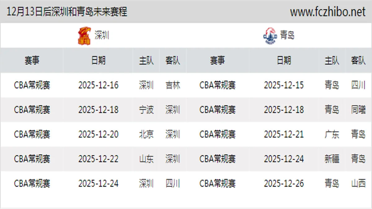 12月13日后深圳和青岛近期赛程预览