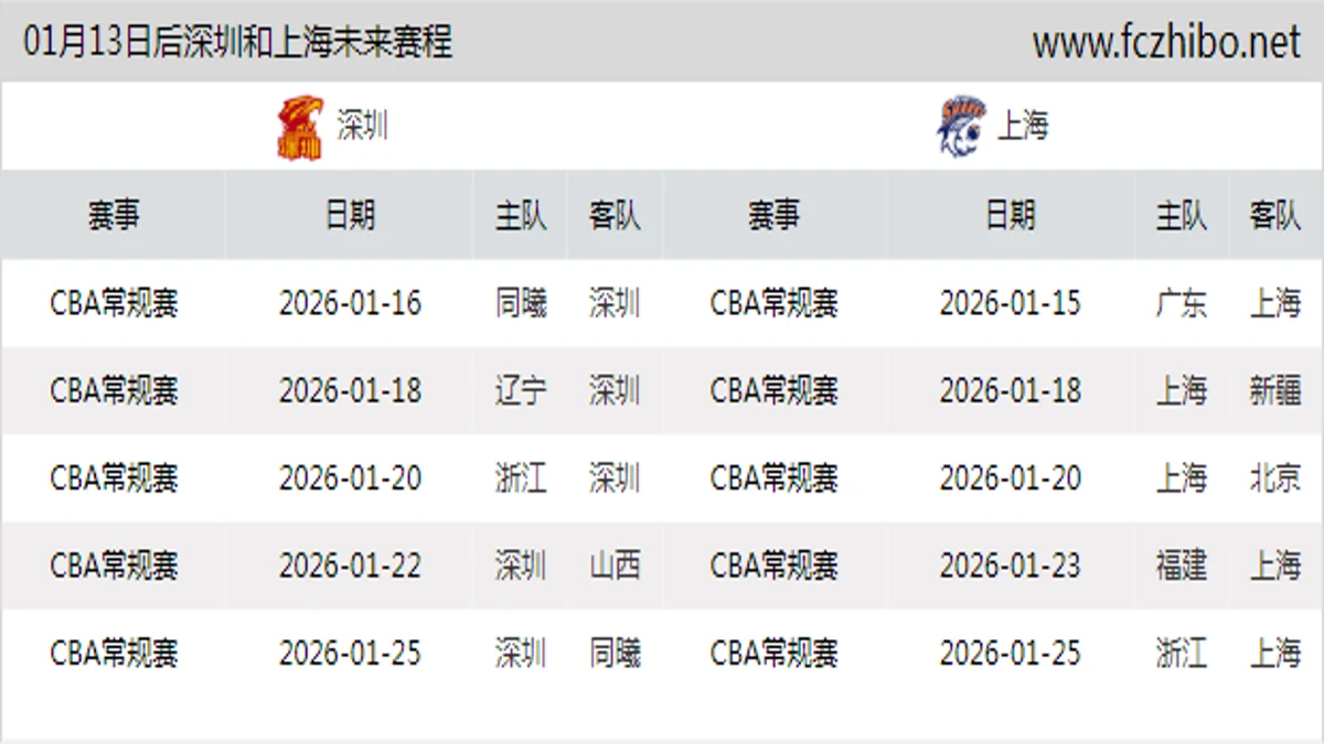 01月13日后深圳和上海近期赛程预览