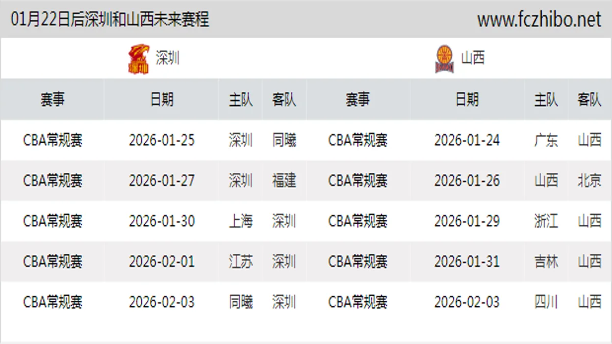 01月22日后深圳和山西近期赛程预览