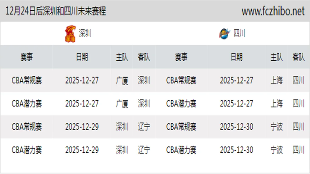 12月24日后深圳和四川近期赛程预览