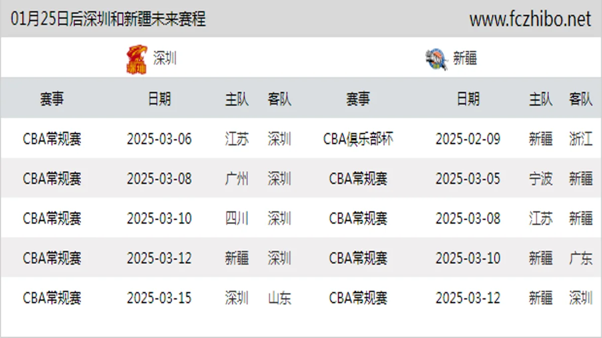 01月25日后深圳和新疆近期赛程预览