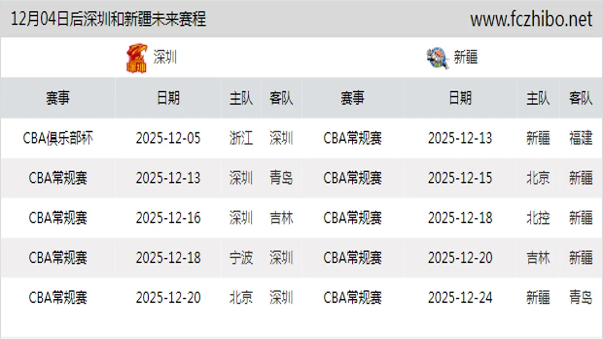 12月04日后深圳和新疆近期赛程预览