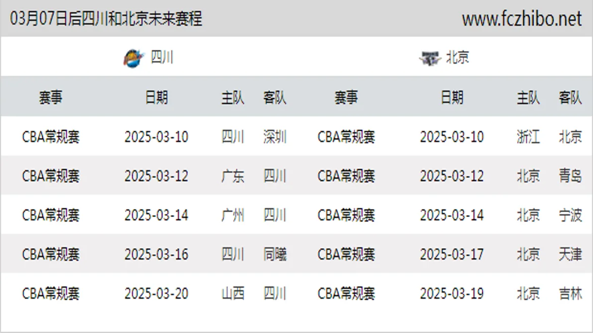 03月07日后四川和北京近期赛程预览