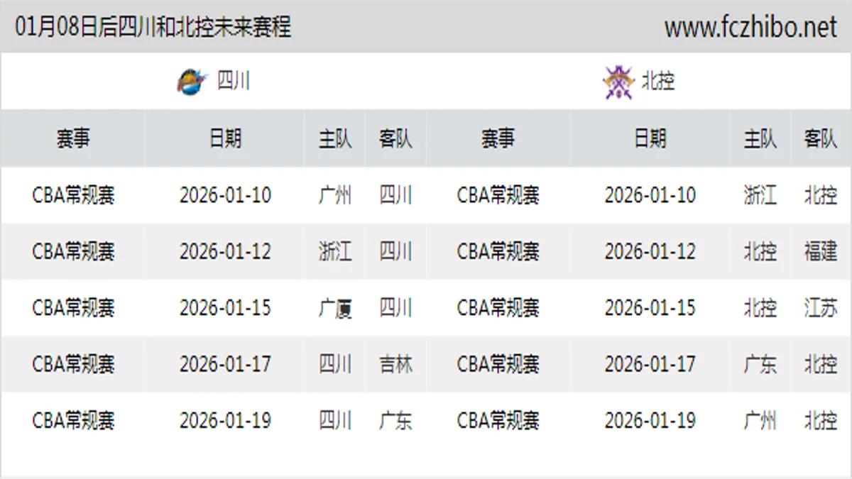 01月08日后四川和北控近期赛程预览