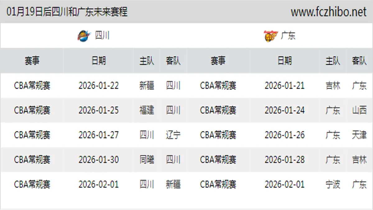 01月19日后四川和广东近期赛程预览