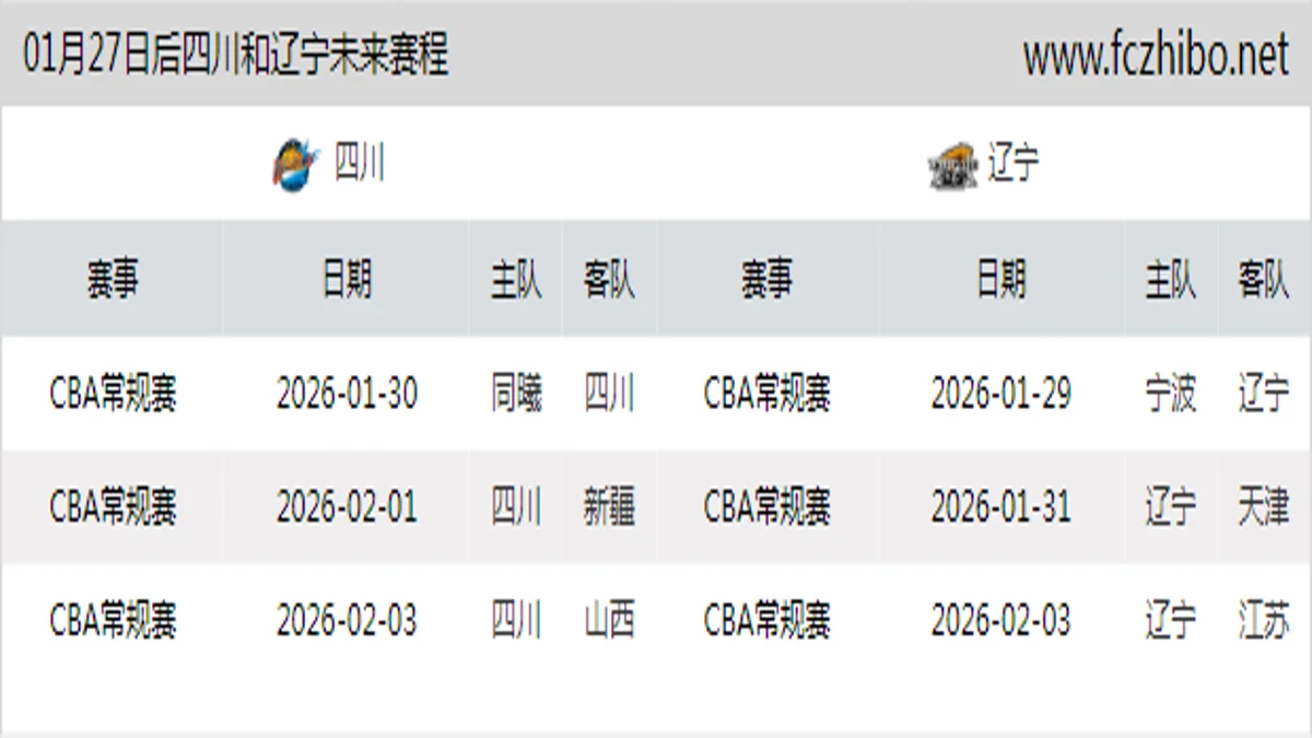 01月27日后四川和辽宁近期赛程预览