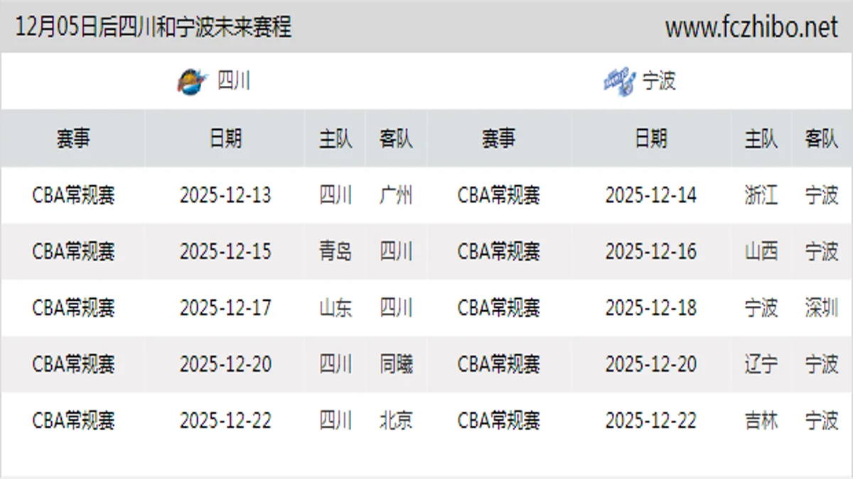 12月05日后四川和宁波近期赛程预览