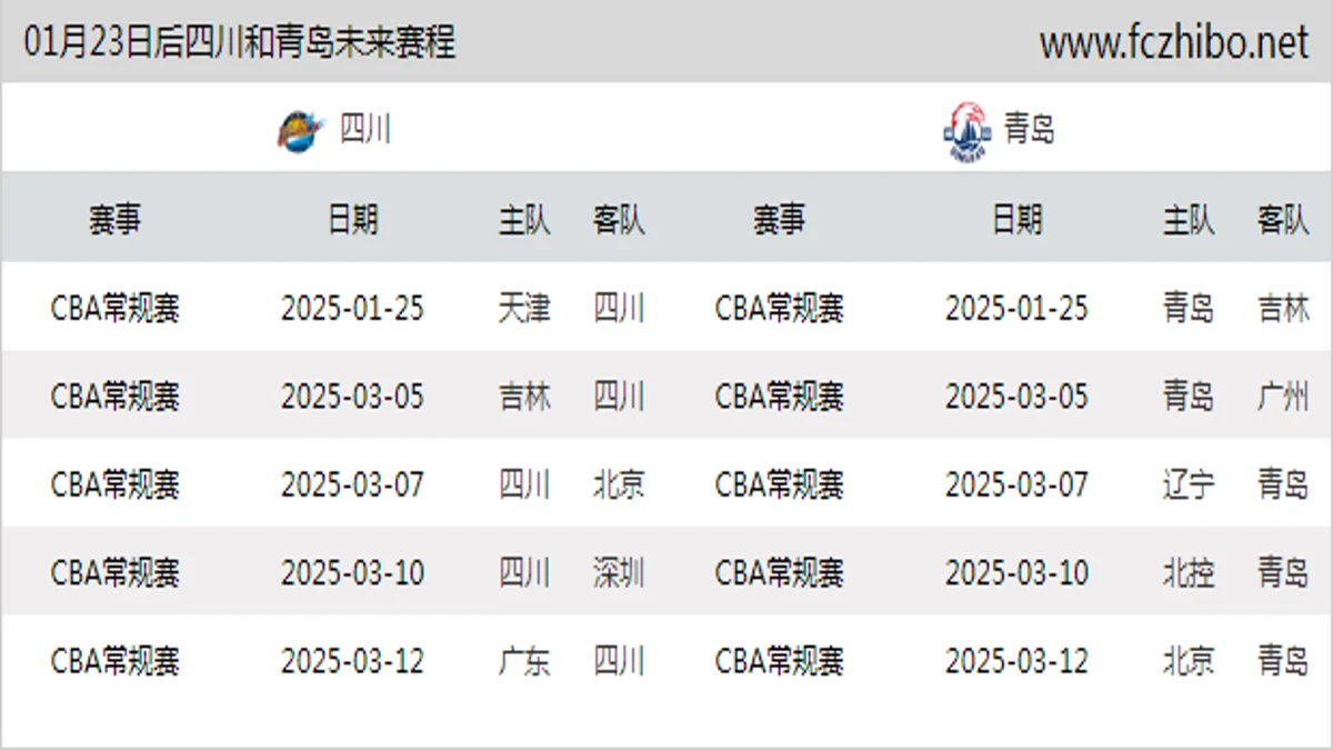 01月23日后四川和青岛近期赛程预览