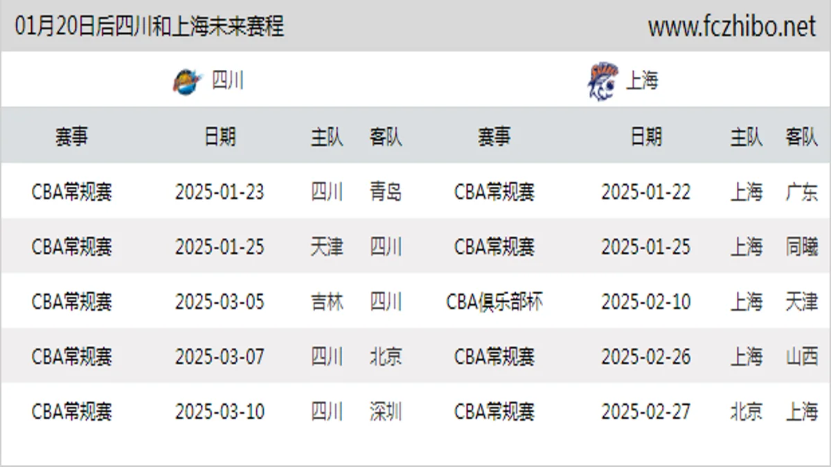 01月20日后四川和上海近期赛程预览