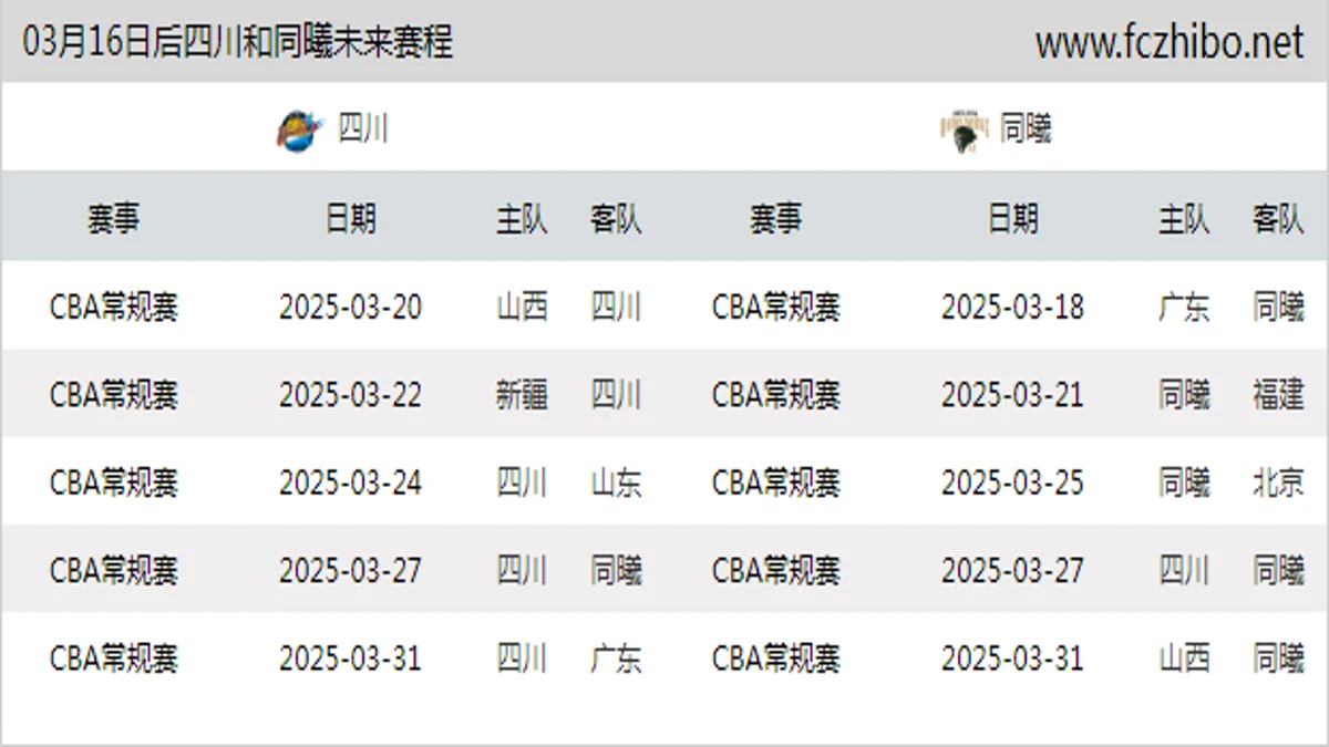 03月16日后四川和同曦近期赛程预览