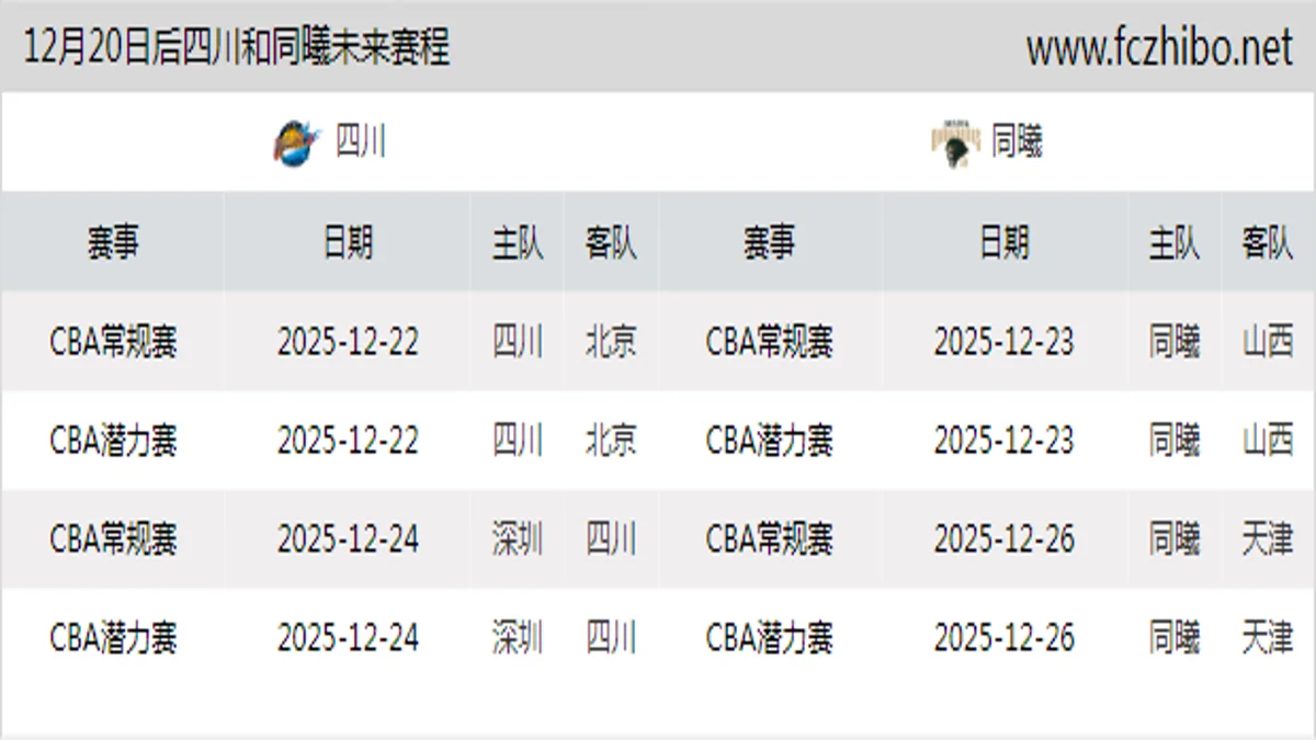 12月20日后四川和同曦近期赛程预览