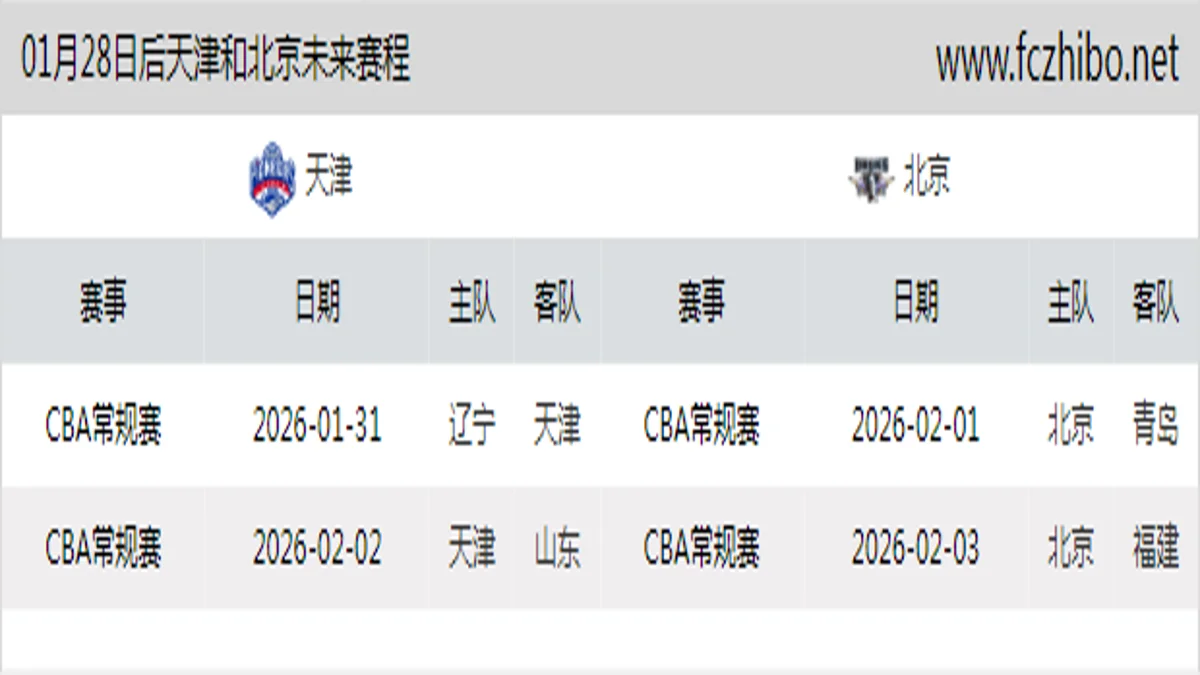 01月28日后天津和北京近期赛程预览