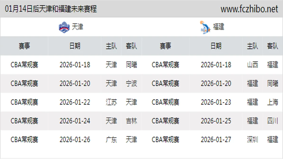 01月14日后天津和福建近期赛程预览