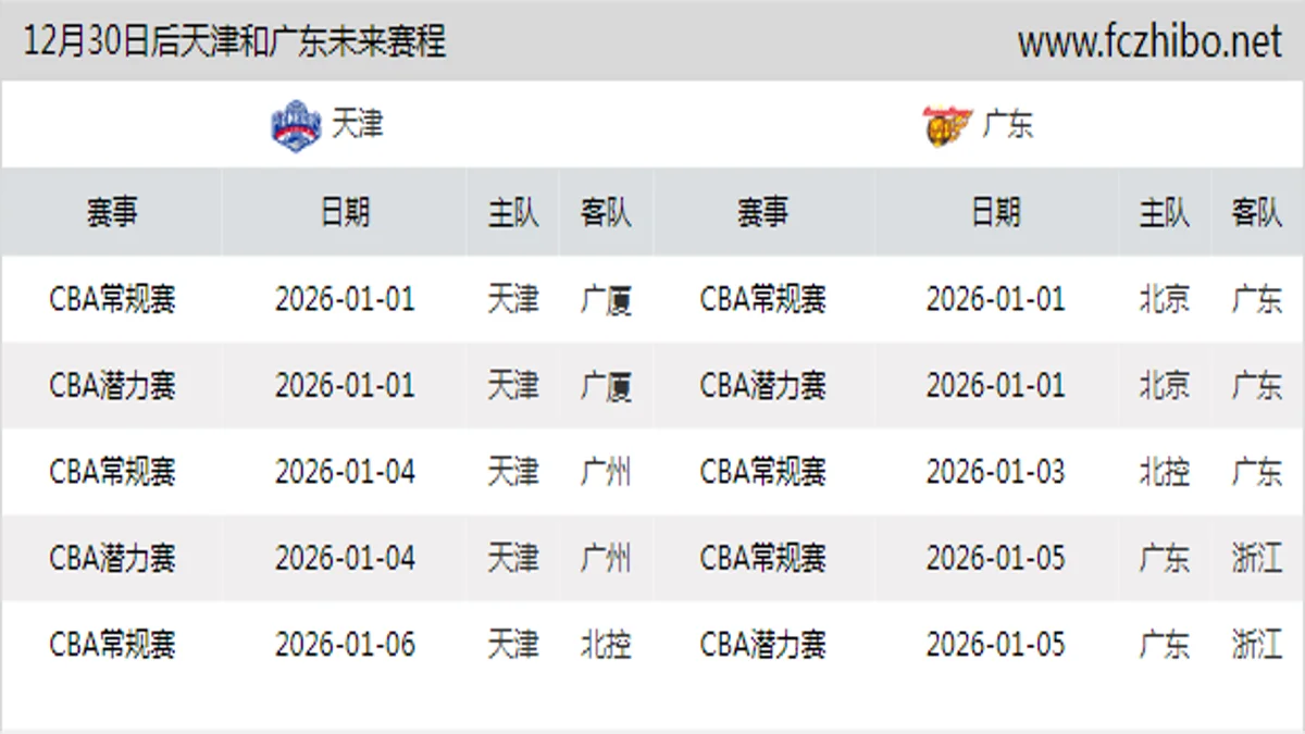 12月30日后天津和广东近期赛程预览