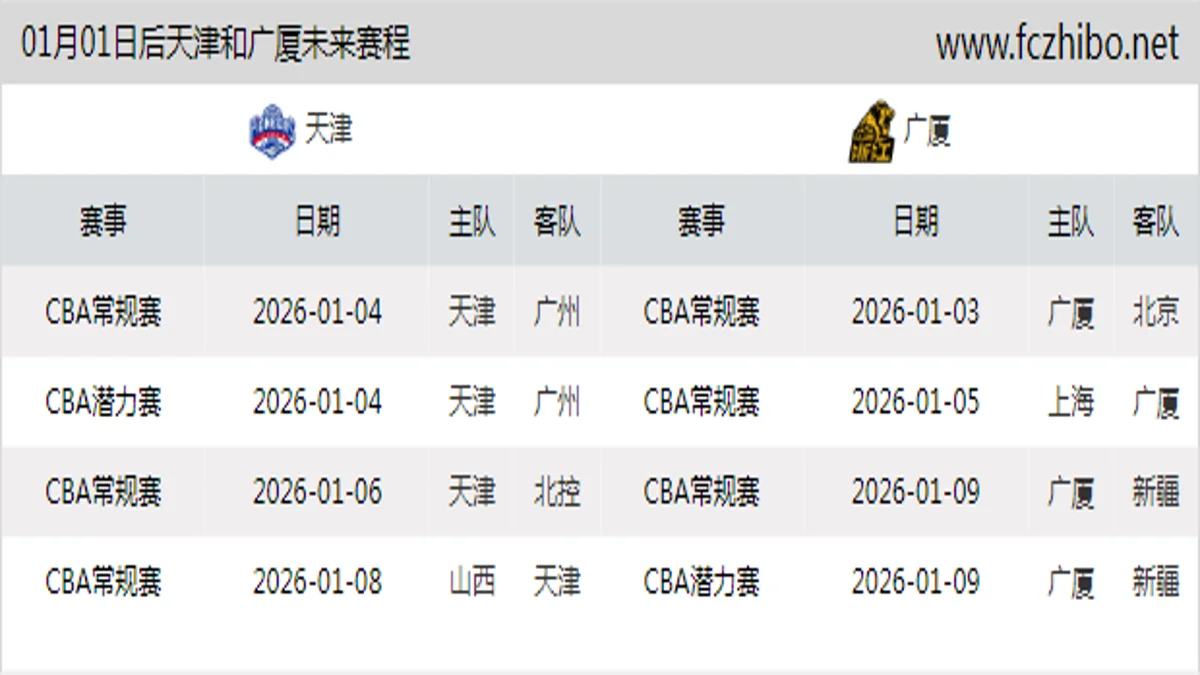 01月01日后天津和广厦近期赛程预览