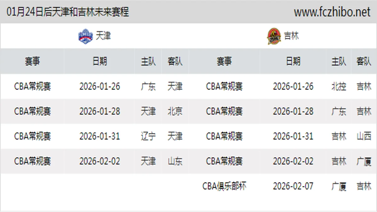 01月24日后天津和吉林近期赛程预览