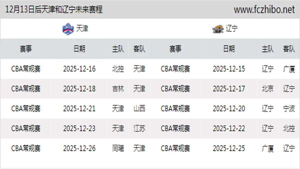 12月13日后天津和辽宁近期赛程预览