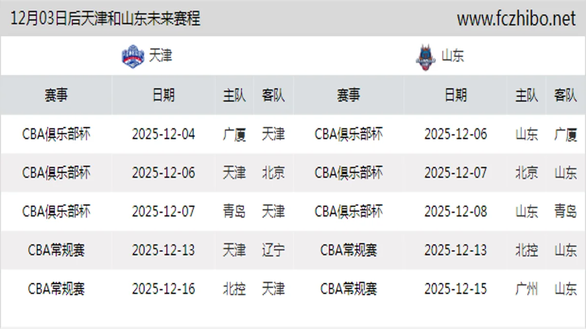 12月03日后天津和山东近期赛程预览