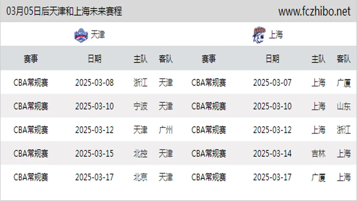 03月05日后天津和上海近期赛程预览