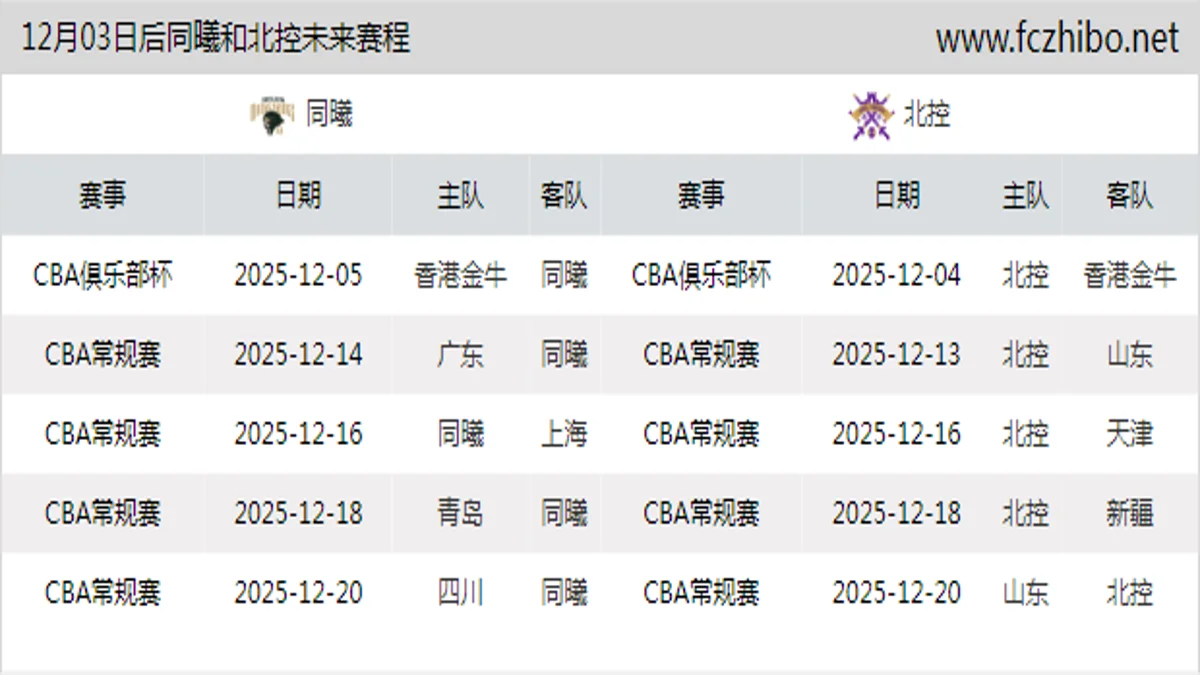 12月03日后同曦和北控近期赛程预览