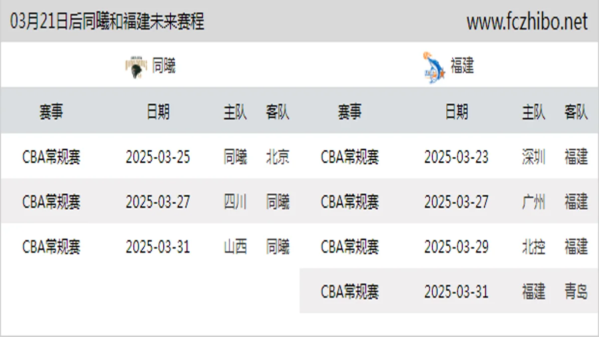 03月21日后同曦和福建近期赛程预览