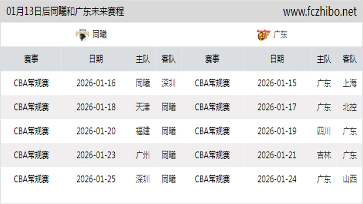 01月13日后同曦和广东近期赛程预览
