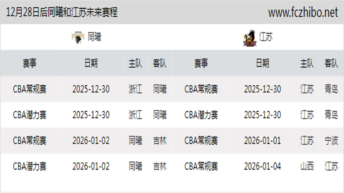 12月28日后同曦和江苏近期赛程预览