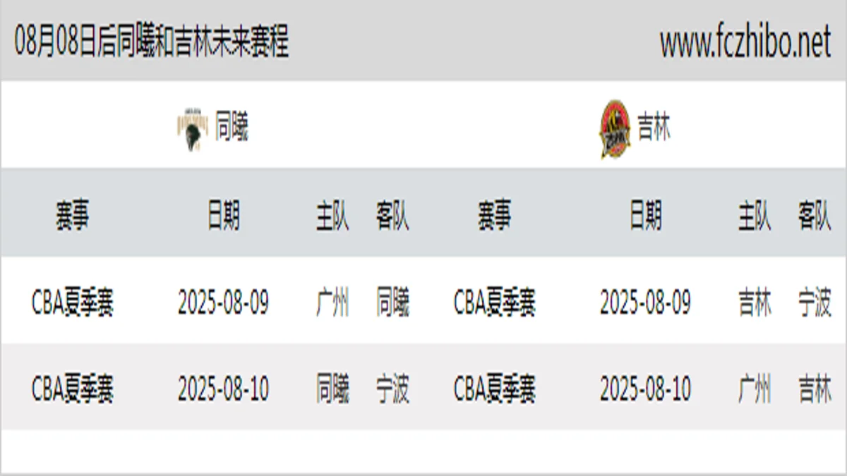 08月08日后同曦和吉林近期赛程预览