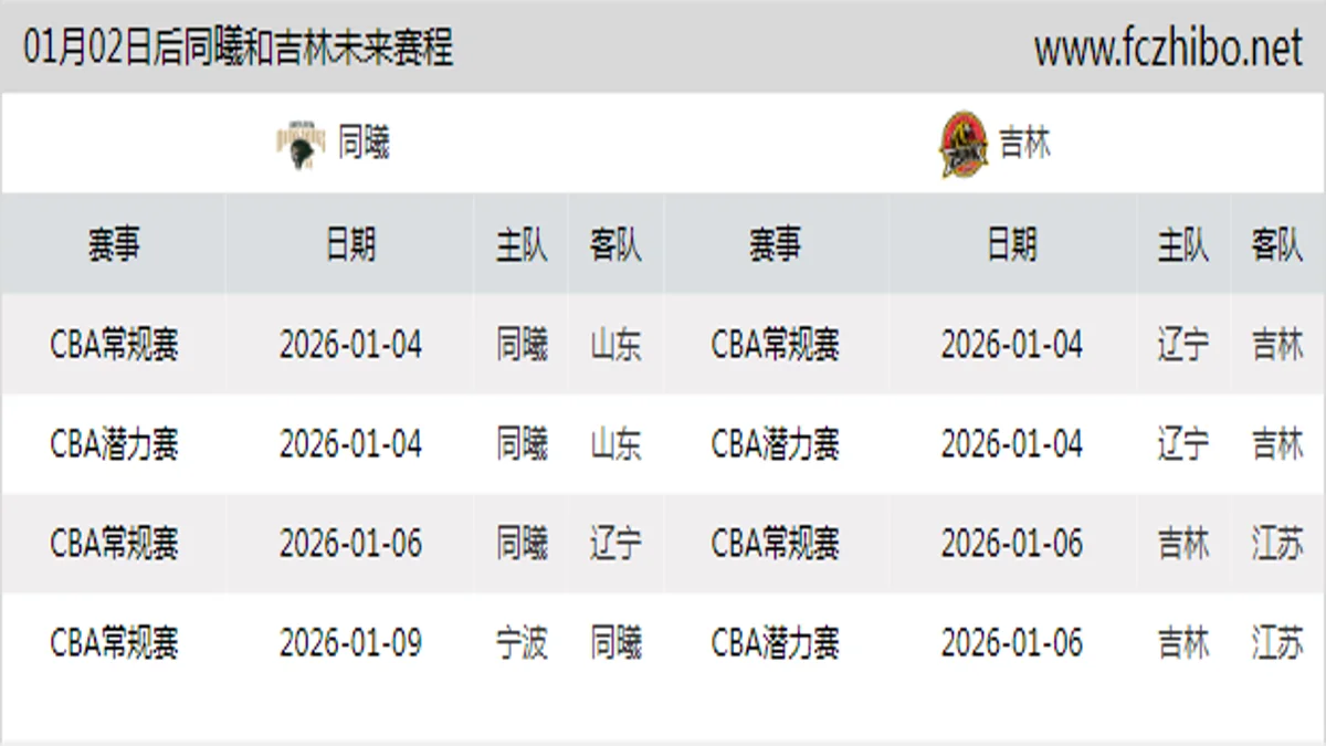 01月02日后同曦和吉林近期赛程预览