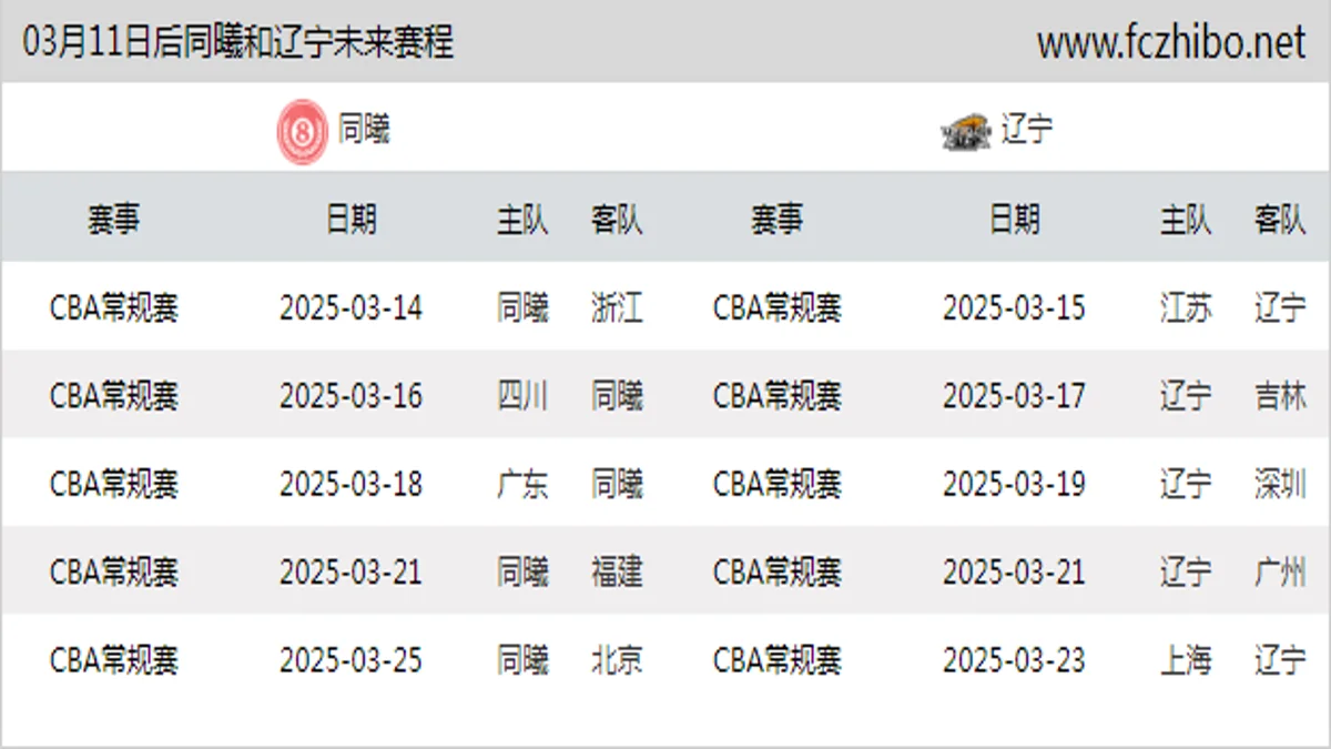 03月11日后同曦和辽宁近期赛程预览