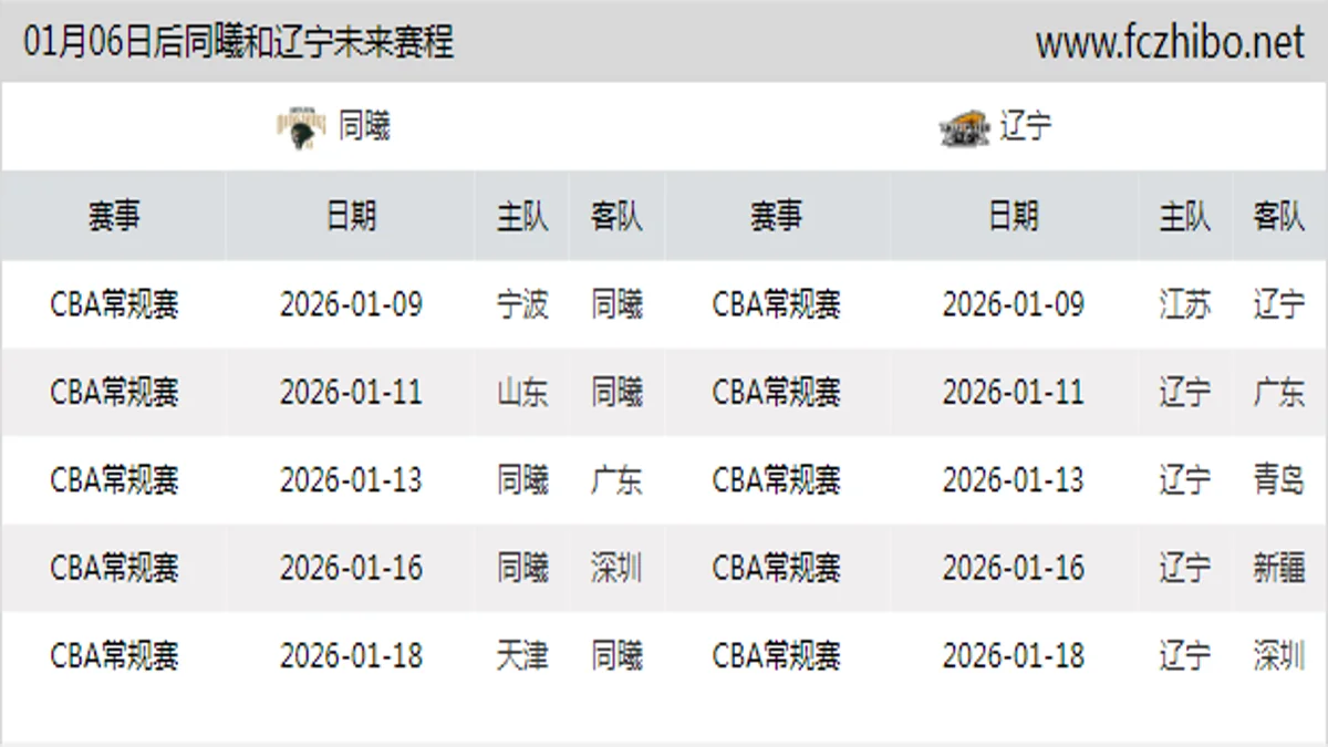 01月06日后同曦和辽宁近期赛程预览