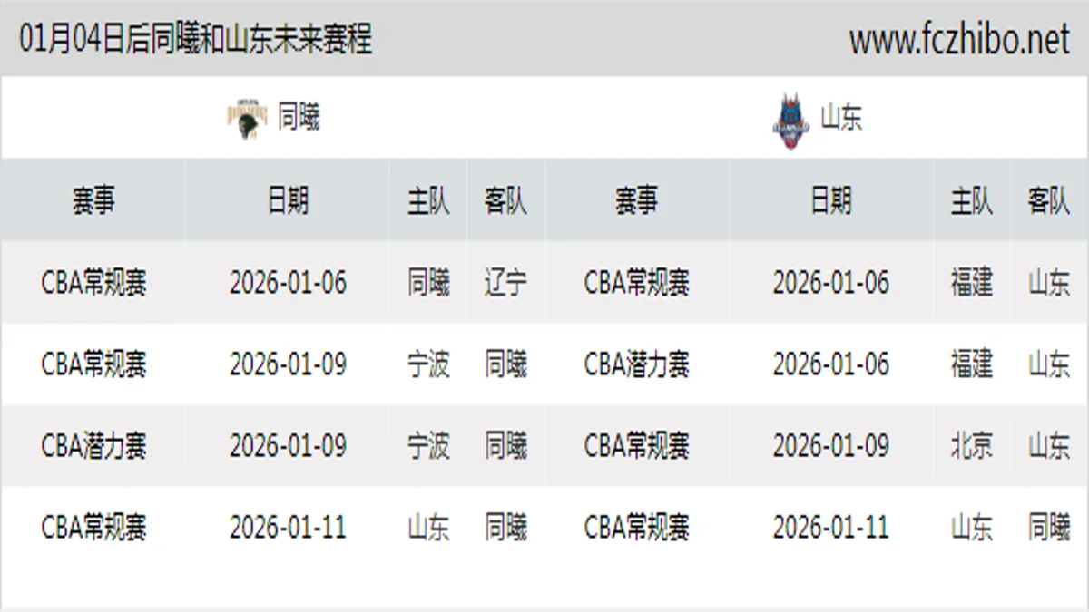 01月04日后同曦和山东近期赛程预览