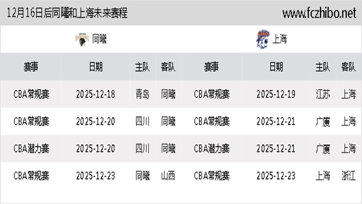 12月16日后同曦和上海近期赛程预览