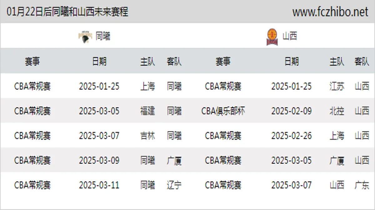 01月22日后同曦和山西近期赛程预览