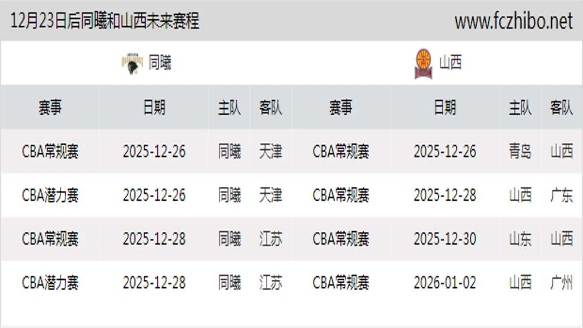 12月23日后同曦和山西近期赛程预览
