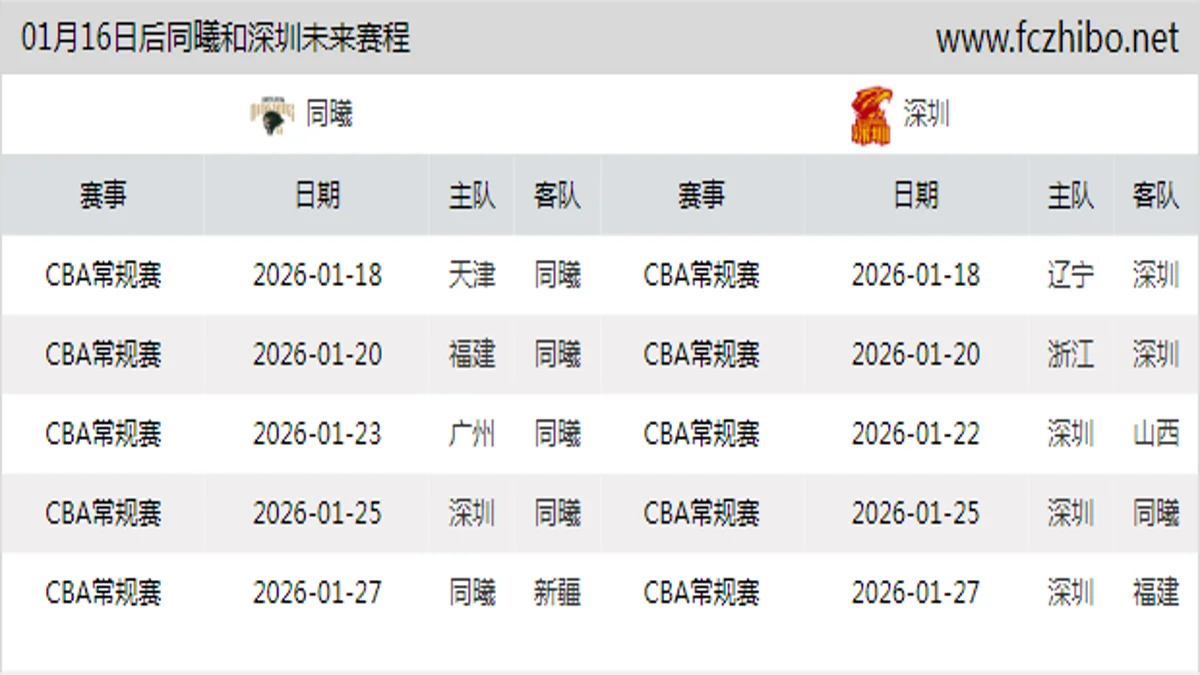 01月16日后同曦和深圳近期赛程预览