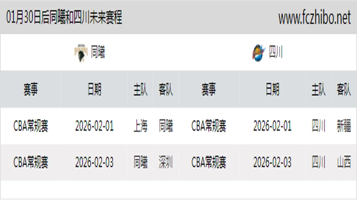 01月30日后同曦和四川近期赛程预览