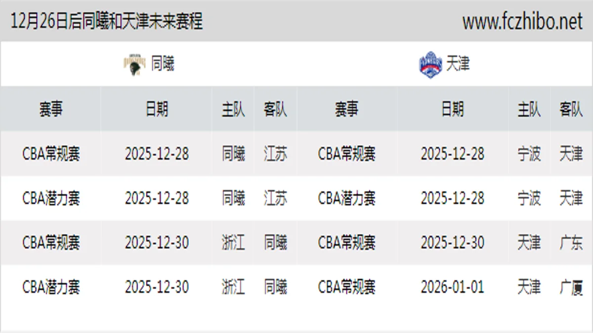 12月26日后同曦和天津近期赛程预览
