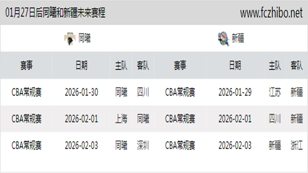01月27日后同曦和新疆近期赛程预览