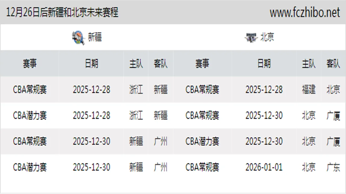 12月26日后新疆和北京近期赛程预览