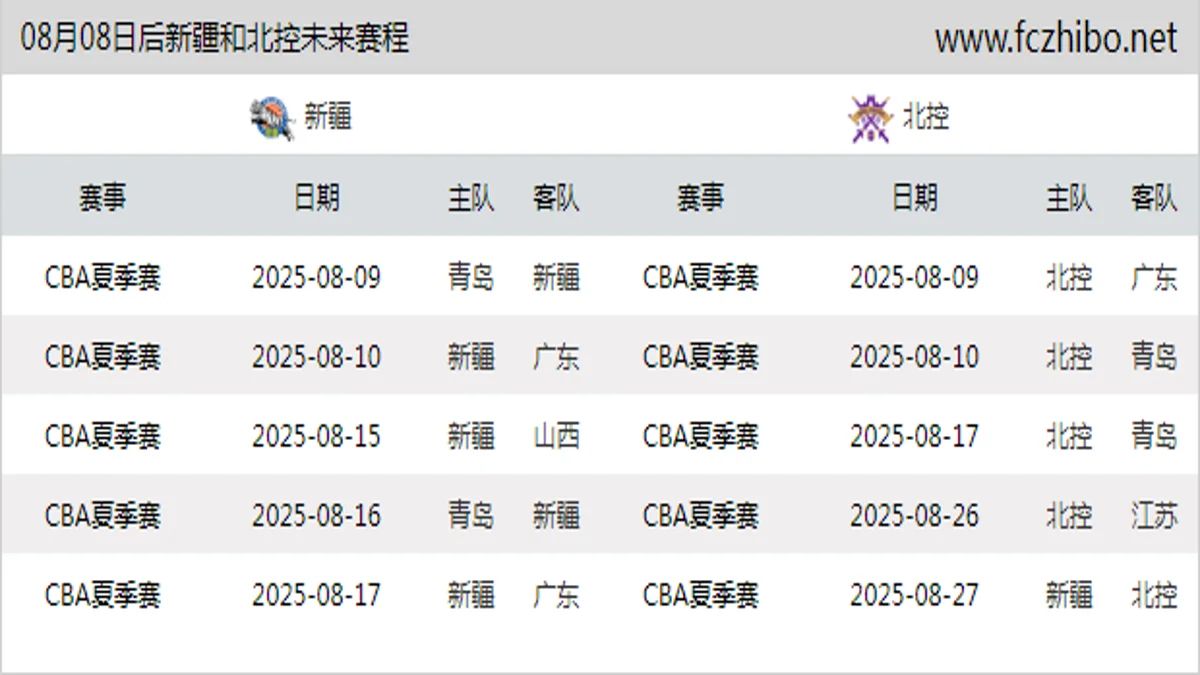 08月08日后新疆和北控近期赛程预览