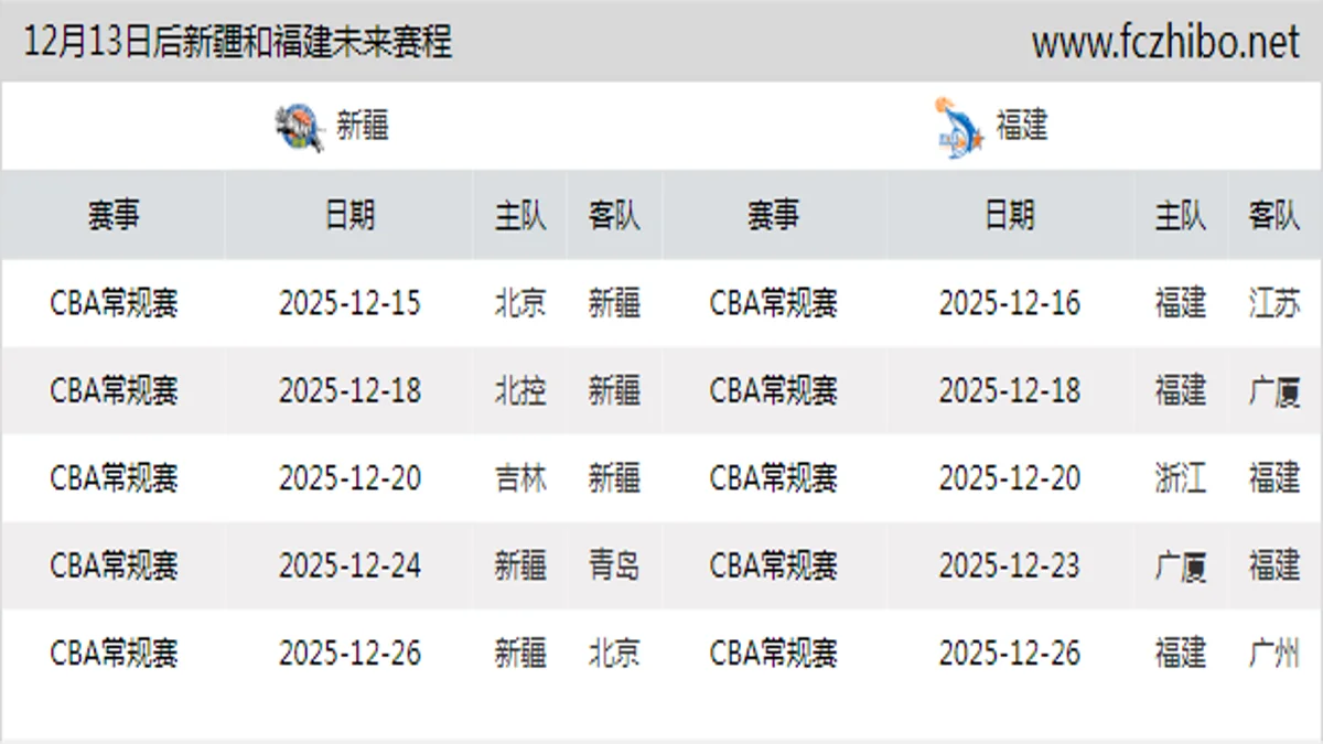 12月13日后新疆和福建近期赛程预览