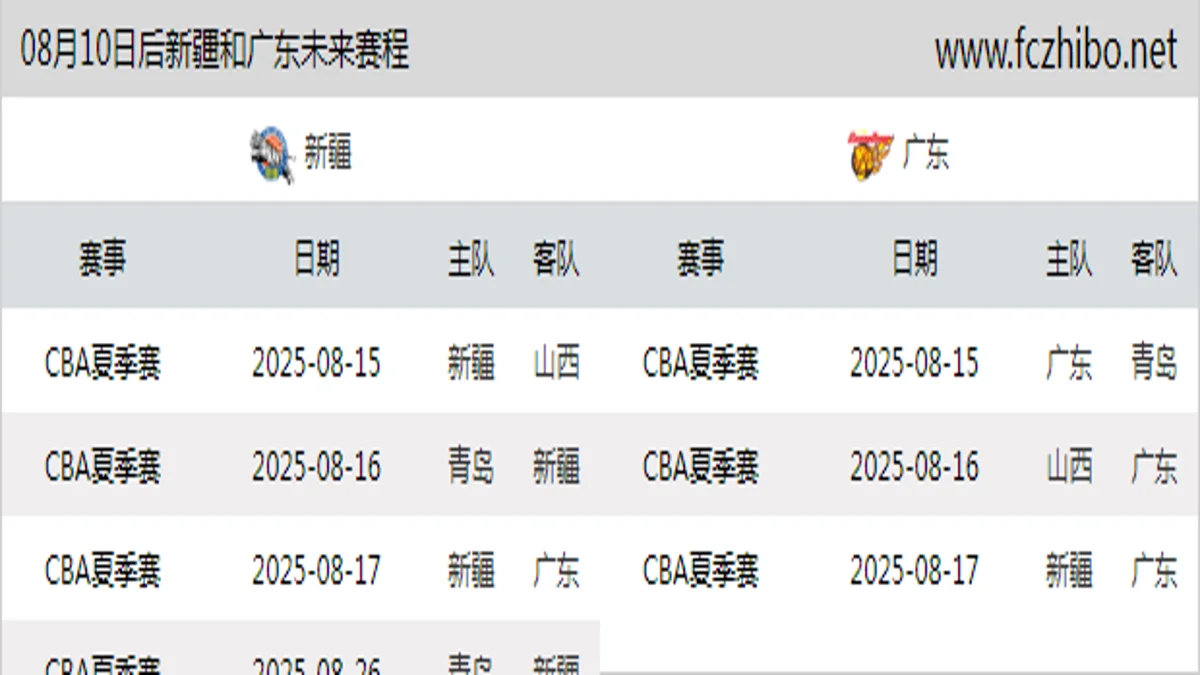 08月10日后新疆和广东近期赛程预览