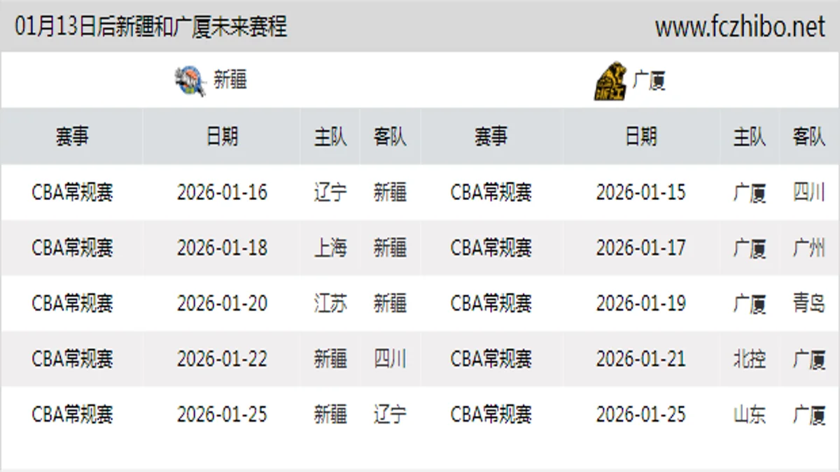 01月13日后新疆和广厦近期赛程预览