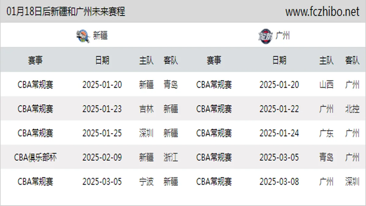 01月18日后新疆和广州近期赛程预览