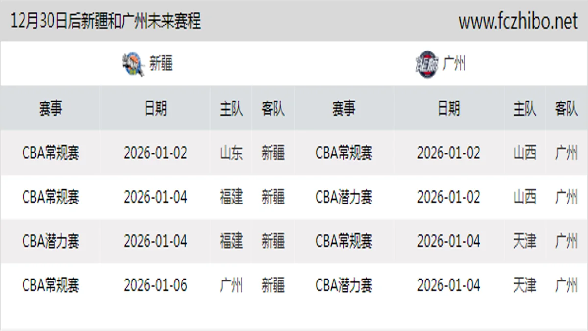 12月30日后新疆和广州近期赛程预览